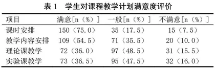 职业卫生与职业医学课程教学改革方式与方法探究