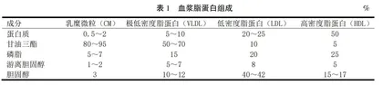 基于学习通平台的血浆脂蛋白代谢教学设计与探索