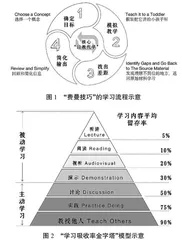 基于费曼技巧的城市研究方法课程教学模式优化探索