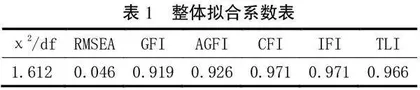 高校基层党建与业务融合质量评价研究
