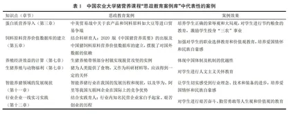 基于“三库一中心”的高校猪营养课程教学创新设计与实践