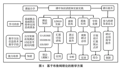 基于服务地方产业的应用型人才培养体系优化