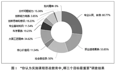 虚拟仿真实验教学一流课程建设研究与实践