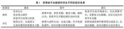 混合教学模式下基于雨课堂的药理学课程改革
