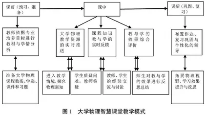 深度学习视角下大学物理智慧课堂教学质量评价体系设计研究