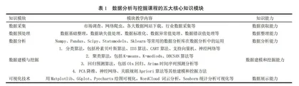 数据分析与挖掘课程多维教学改革探讨