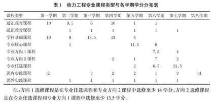 面向工程教育专业认证的动力工程专业实践教学体系改革与实践