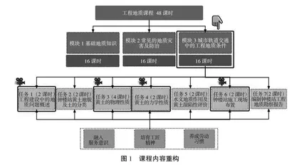 高职院校工程地质课程教学改革与实践