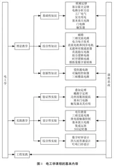 新工科和双一流背景下电工学课程教学改革与实践