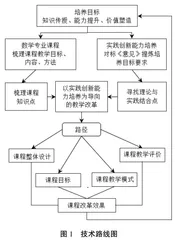基于实践创新能力培养的数学专业课程改革探索