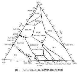 新工科背景下冶金工程专业基础课多媒体教学的再探讨