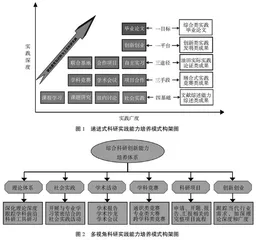多视角递进式石油工程专业研究生创新实践培养模式构建