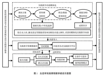 基于“云-数-地”教学模式的生态学实践课程教学改革与探索