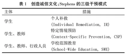 高校在线评估中学术诚信及测试安全研究