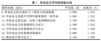 管理类本科生毕业论文教学改革的实践与思考