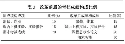 OBE理念下融入红色校史的课程思政设计实践