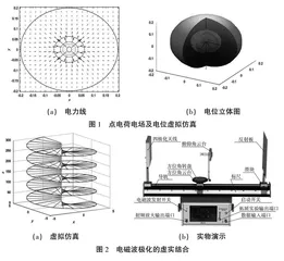 电磁波与天线课程“虚实结合”教学方法改革创新的思考