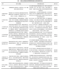 混凝土结构基本原理课程思政教学探索与实践