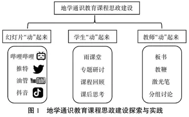 让通识教育课“动”起来