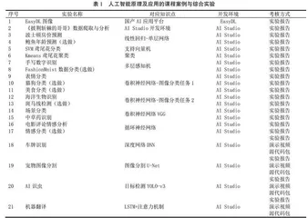 人工智能原理及应用课程思政的探索与实践