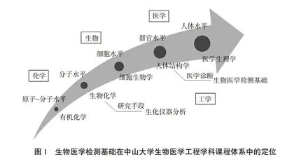 融通交叉学科基础知识 立足前沿开拓源头创新