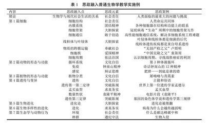 课程思政融入普通生物学课程的探索与实践