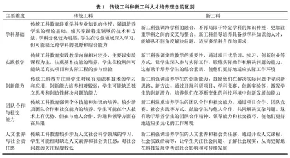 一种递进式新工科创新人才培养体系探索