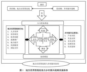 地方应用型高校助力乡村振兴的实施体系构建研究