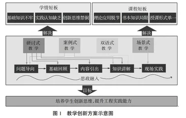 新工科背景下高效焊接方法课程教学创新改革的思考与实践