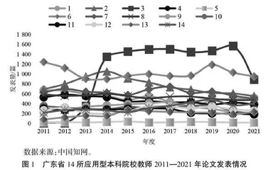 应用型本科院校教师科研评价机制研究