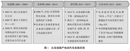 信息时代高等教育工程类专业与思政教育深度融合研究