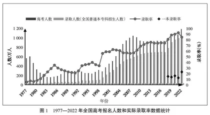 探索高等教育改革创新之路