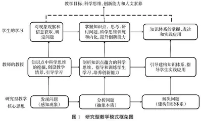 基于混合式教学手段构建的研究型教学模式研究
