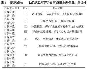 团体辅导促进高职家庭经济困难学生自我意识健康发展的实践探索