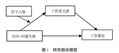高校教师付出-回报失衡与工作倦怠的关系研究：有调节的中介模型