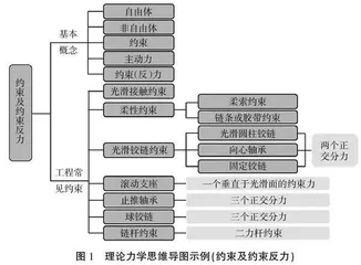 新时期军校青年教员教学能力提升研究
