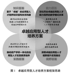 面向科技创新发展需求的卓越应用型人才培养模式探索