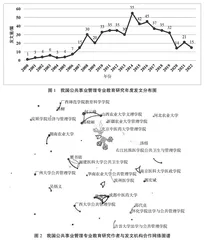 基于CiteSpace的我国公共事业管理专业教育研究热点与趋势分析