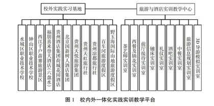 旅游管理与服务教育专业人才培养目标与课程体系构建研究