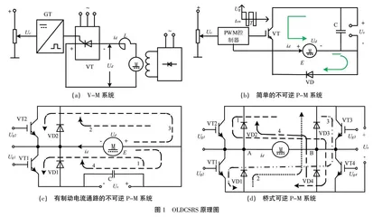 基于OBE理念的电力拖动自动控制系统课程教学改革