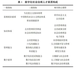 基于OBE理念的数字化社会治理人才培养路径探析