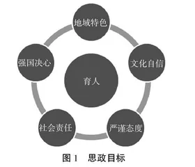 理工类课程课程思政的实践方法