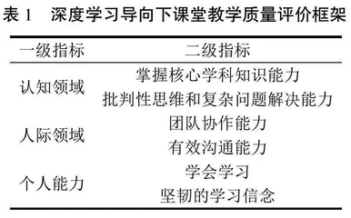 深度学习导向下数据赋能课堂教学质量评价研究