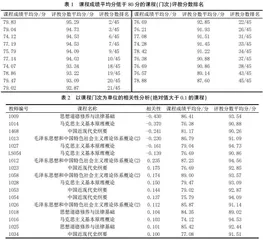 基于课程成绩分析的高校学生评教结果识别与应用