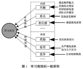  新工科背景下机器人工程专业学习激励机制优化研究