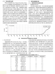 我国高校课程思政研究的整体态势、热点论域及研究前沿