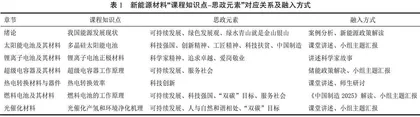 新能源材料本科教学课程思政探索与实践