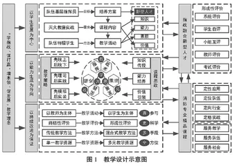 瞄准岗位第一任职需要培养指战融合新型人才