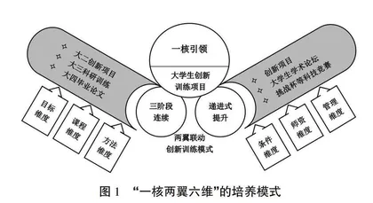 乡村振兴战略背景下高等农业院校环境类创新人才培养模式构建与实践