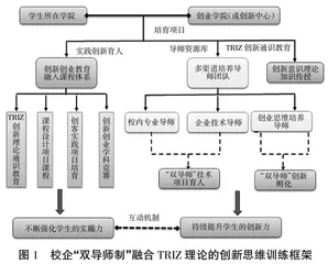 新工科建设下校企“双导师制”计算机类专业学生创新思维能力培养探索